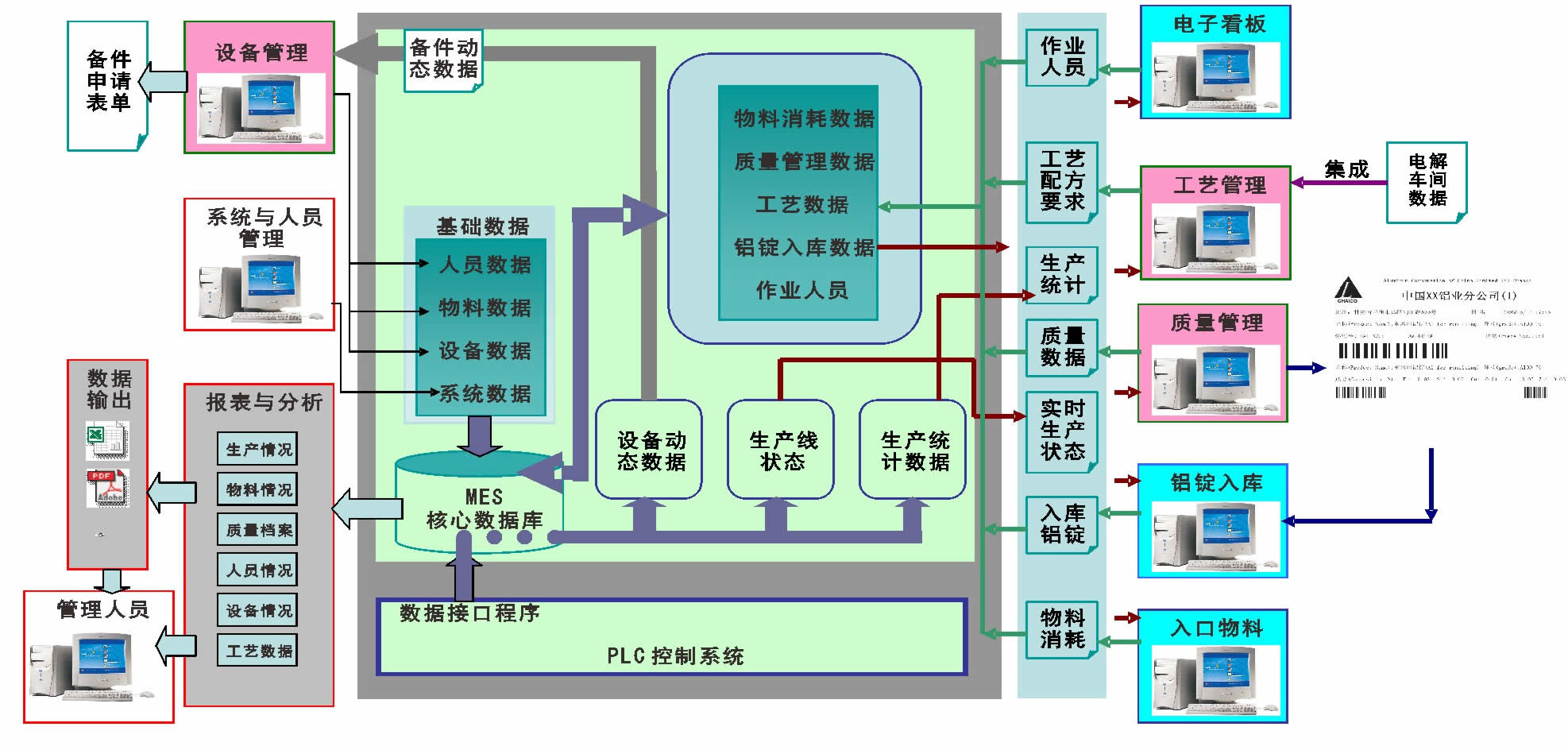 电解铝铸造车间制造执行系统(图1)